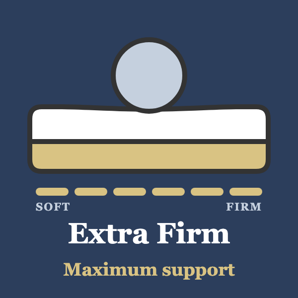 Firm Mattresses