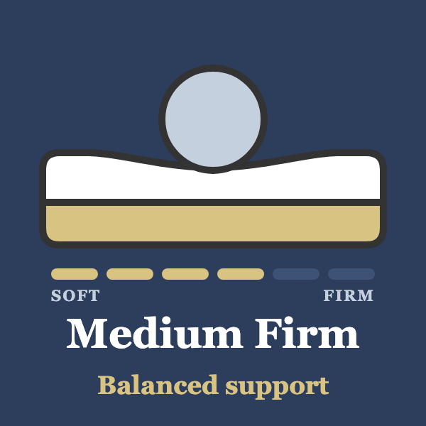 Medium Firm Mattresses