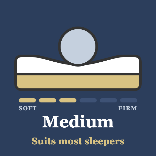 Medium Mattresses