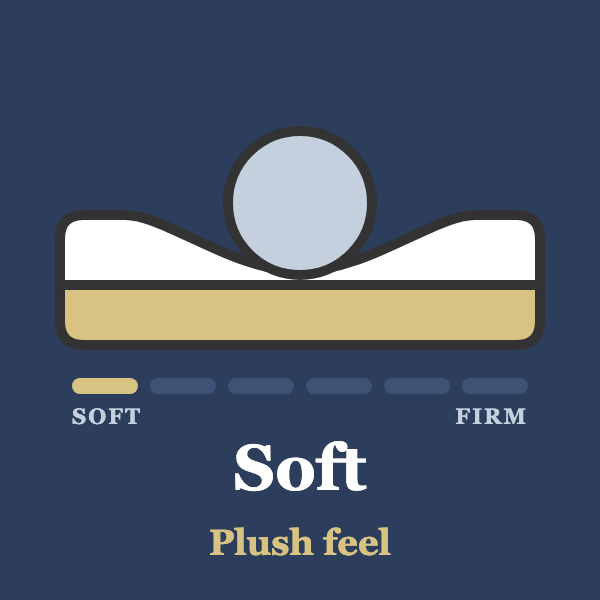 Soft Mattresses